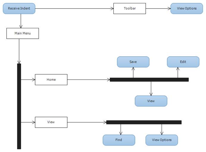 receive-indent-form-menu-options